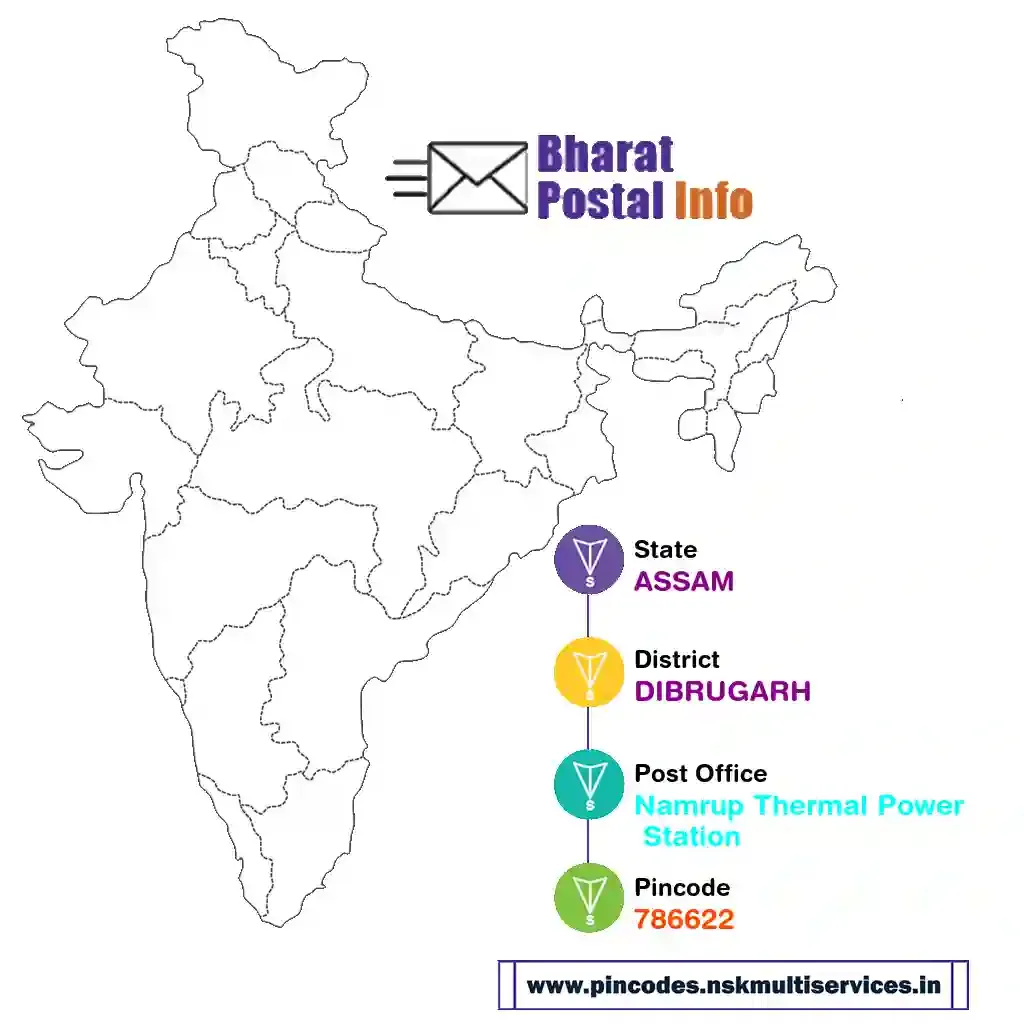 assam-dibrugarh-namrup thermal power station-786622